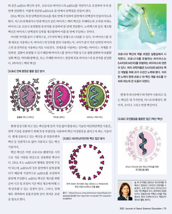 서울과학교육 제27호 | 코로나19 백신의 개발 과정 및 백신의 원리 바로 알기